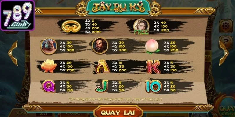 Tây Du Ký 789club - Chiến Thuật Quay Hũ Săn Thưởng Khủng 2 Các biểu tượng trong Tây du ký 789Club mang giá trị riêng